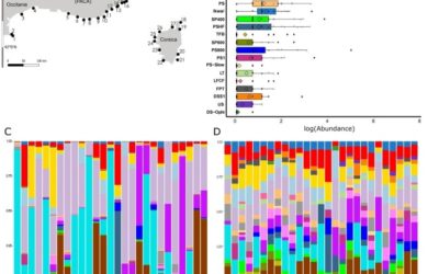 ARTICLE : Biogeography of acoustic biodiversity of NW Mediterranean coralligenous reefs (réseaux de surveillance CALME et RECOR